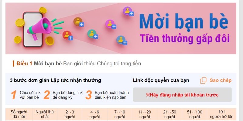 Tìm hiểu sự kiện mời bạn mới nhất của Kubet